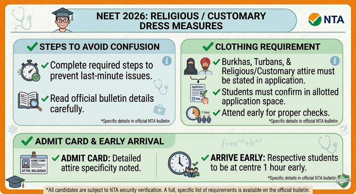 Measures to be taken by students wearing Religious/ Customary Dress