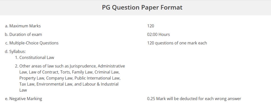 PG-CLAT Exam Pattern: Sectional Breakdown