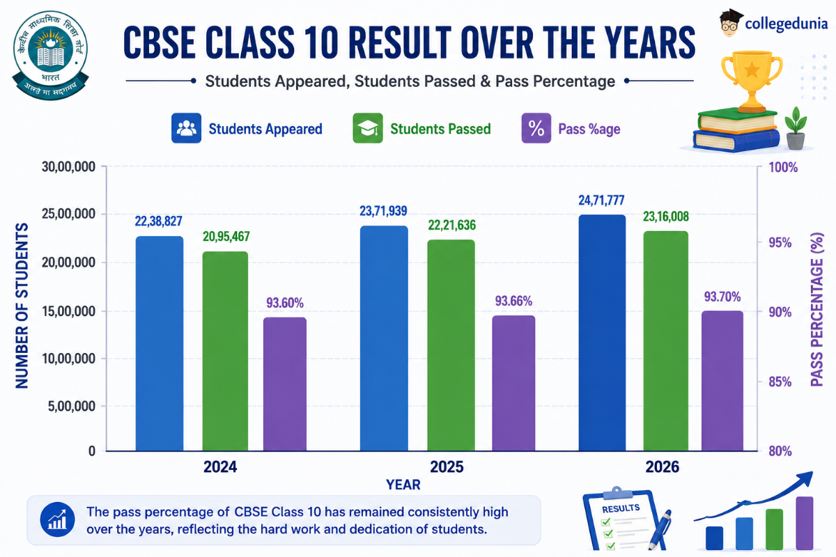 CBSE Class 10 2027: Passing Marks