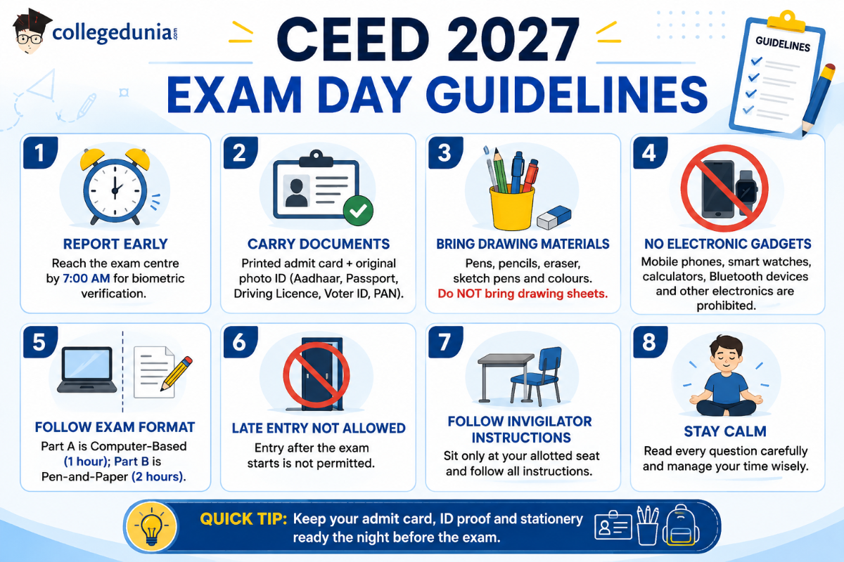 CEED 2027 Exam Day Guidelines