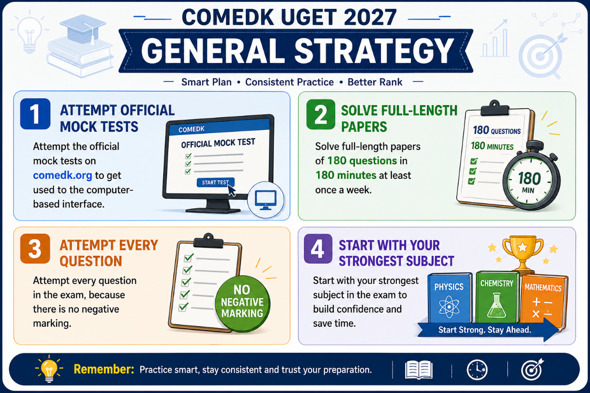 General Strategy