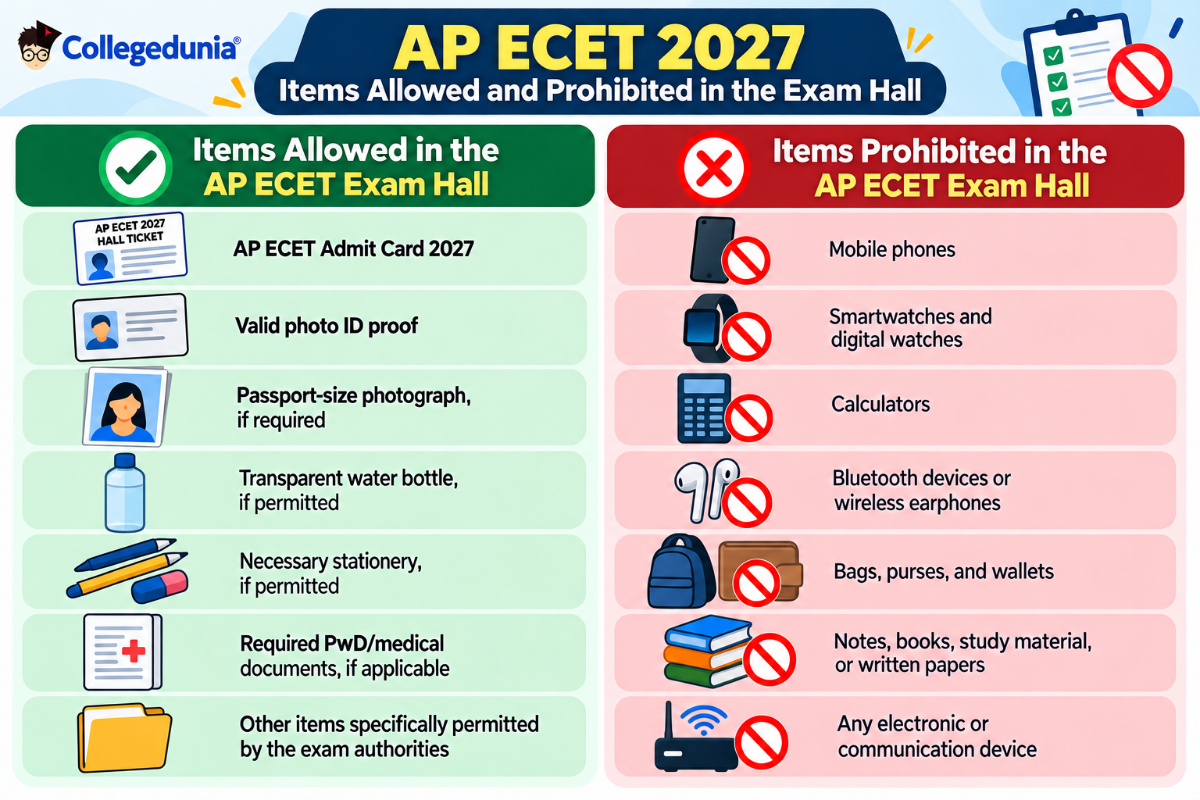AP ECET Admit Card 2027: Exam Day Guidelines 