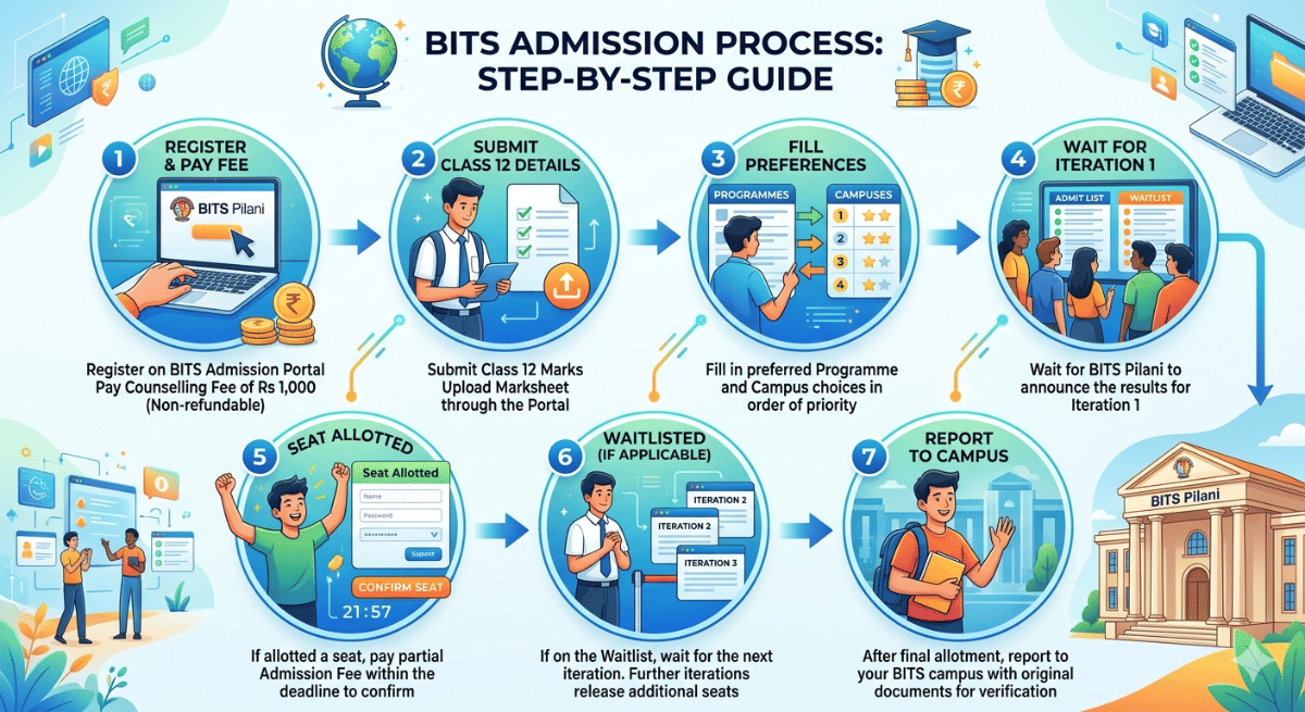 Step-by-Step Counselling Process