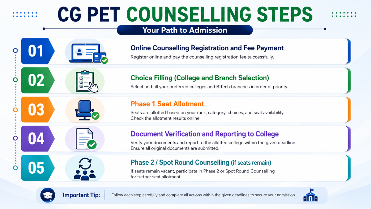 CG PET Counselling 2026