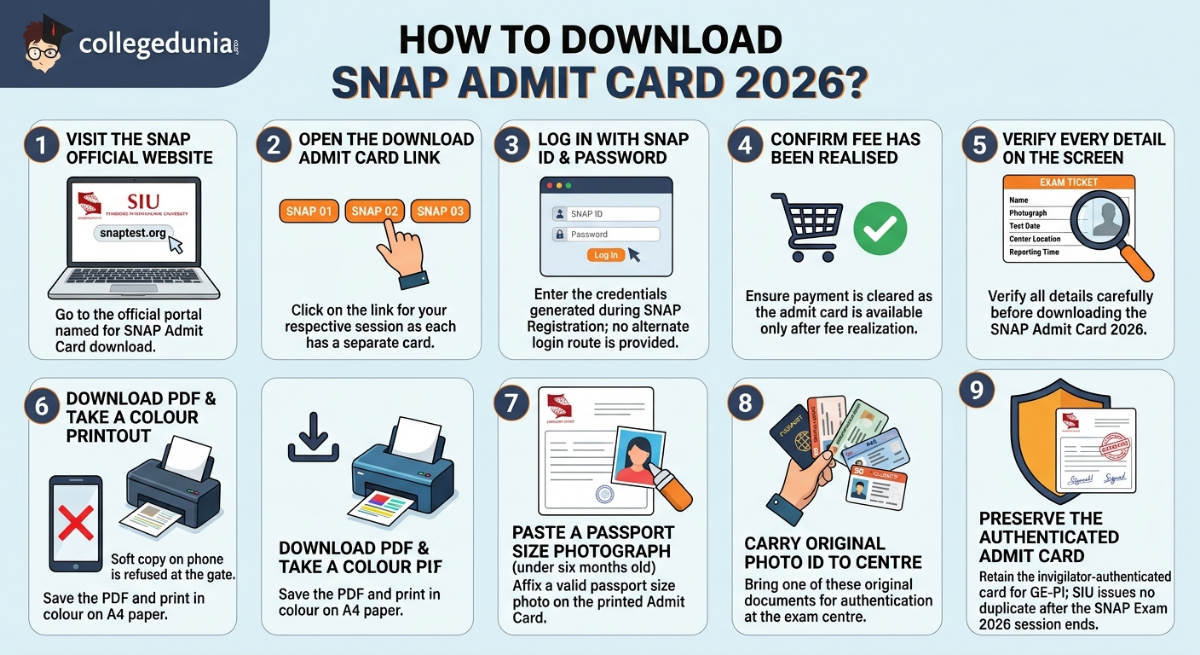 How to Download SNAP Admit Card 2026?