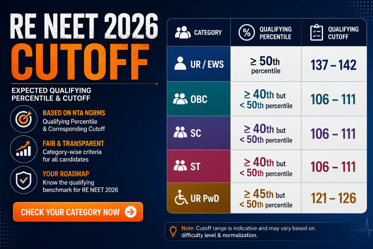 NEET Result 2026: Cutoff