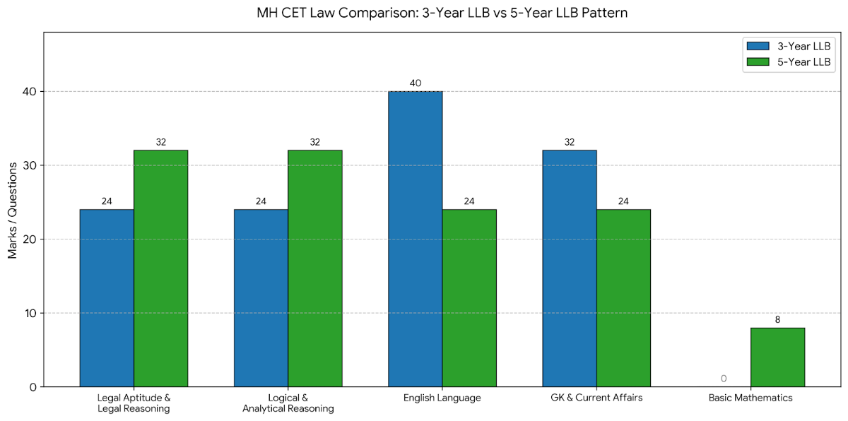 MH CET Law Syllabus: High-Weightage Topics