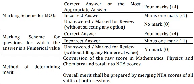 JEE Main Raw Score Calculation