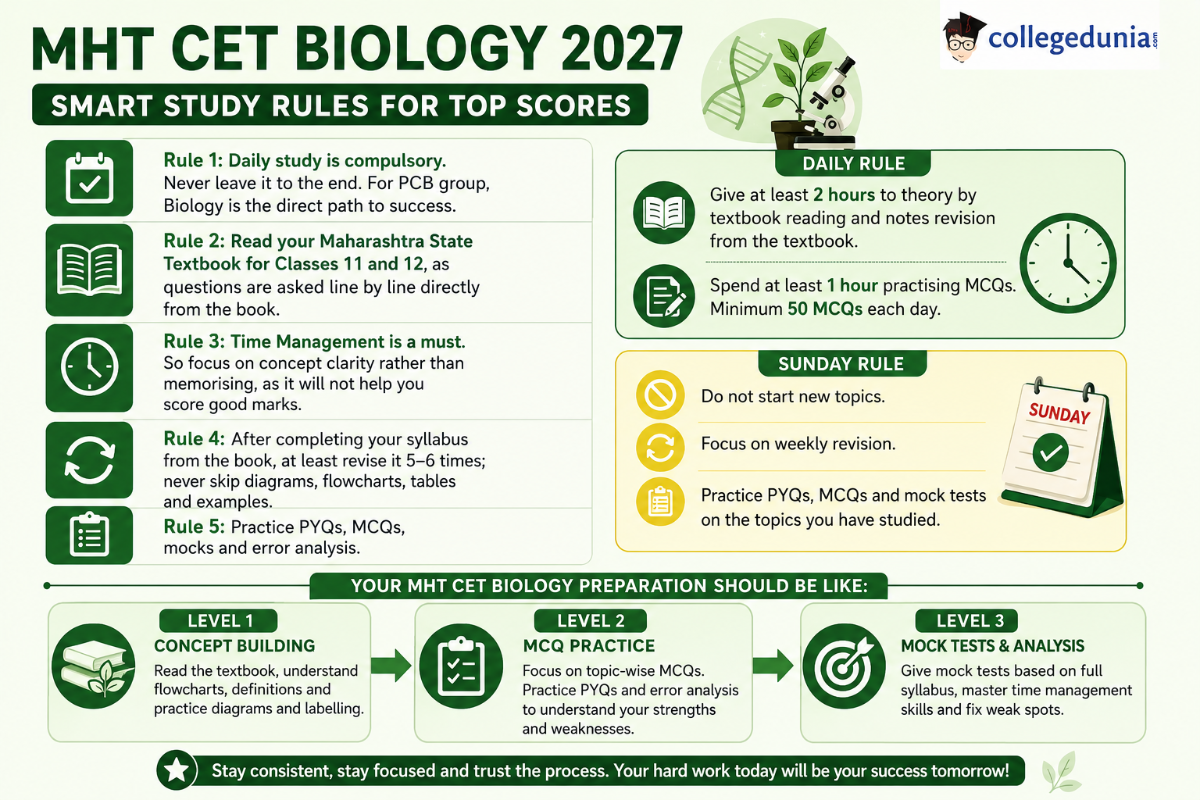 Preparation Tips for MHT CET Biology Syllabus 2027