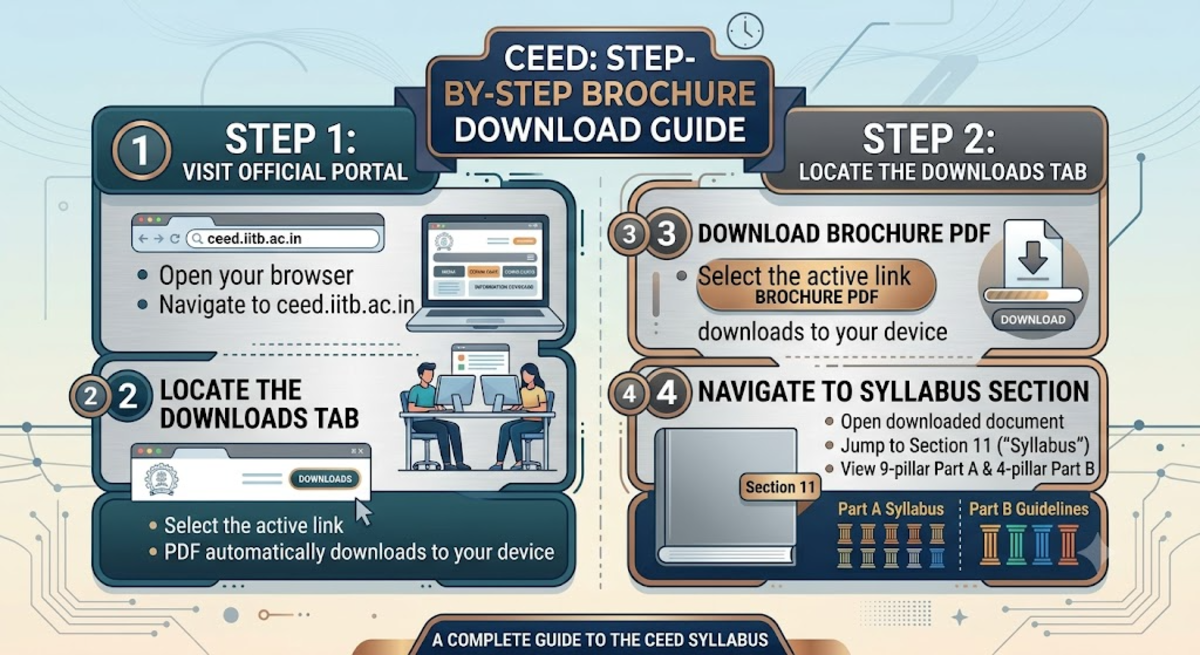 How to Download CEED Syllabus 2027 PDF