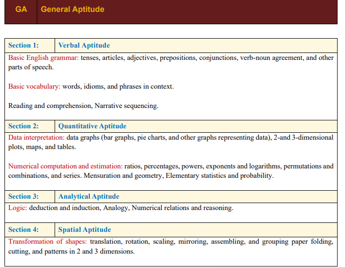 GATE ME General Aptitude Syllabus 2027