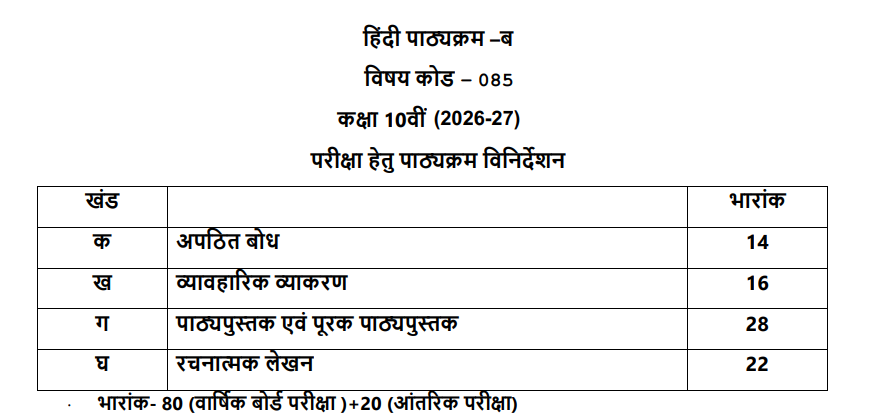 CBSE Class 10 Hindi Course A and Hindi Course B Exam Pattern 2027
