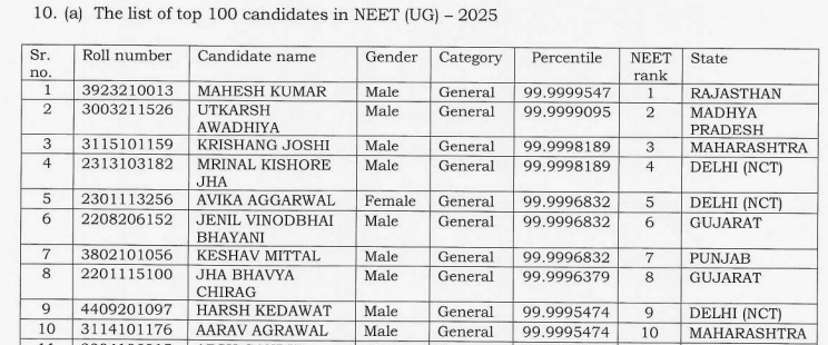 NEET UG 2026: Result