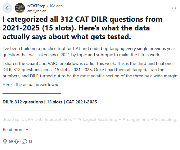 CAT 2026 DILR Topic Wise Weightage: Reddit Discussion