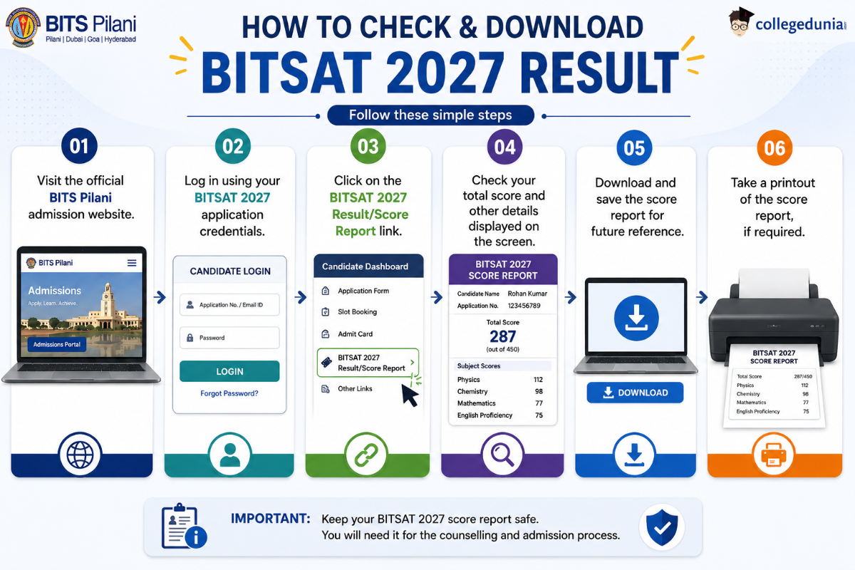 How to check the BITSAT 2027 Result?