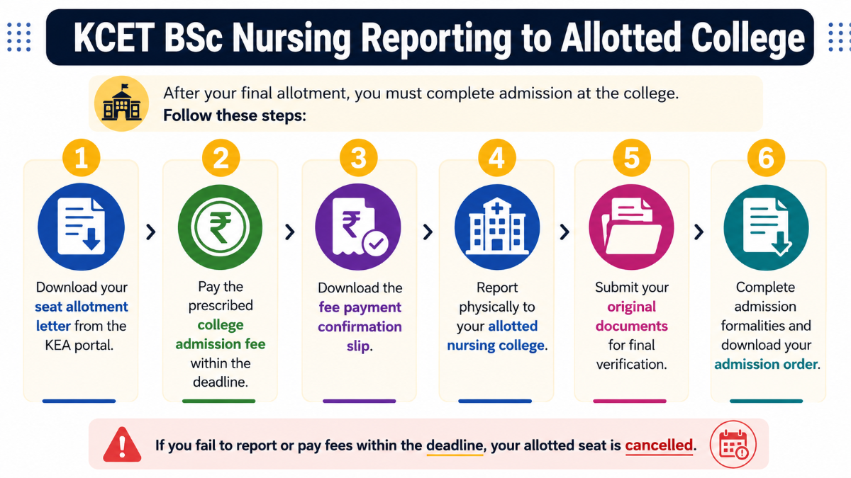 KCET BSc Nursing Reporting to Allotted College