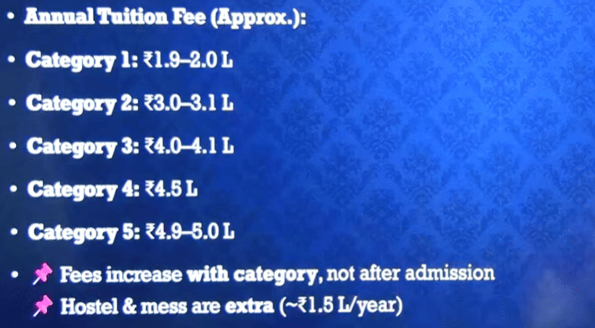 VITEEE Category-Wise Tuition Fee