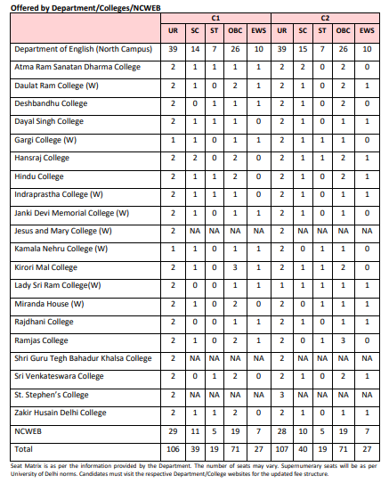 Top Universities Accepting CUET PG Score