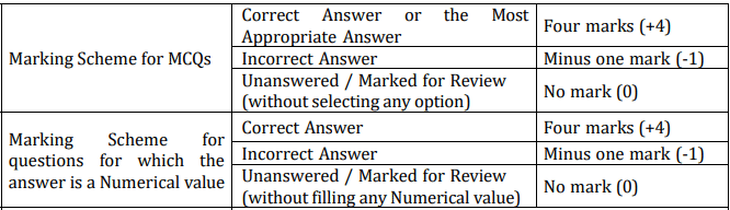 JEE Main 2027 Marking Scheme