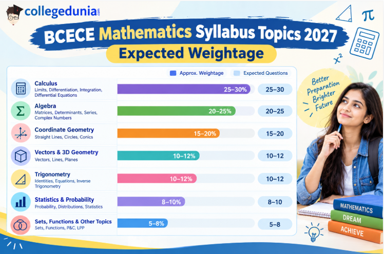 BCECE Syllabus 2027 Biology Topics