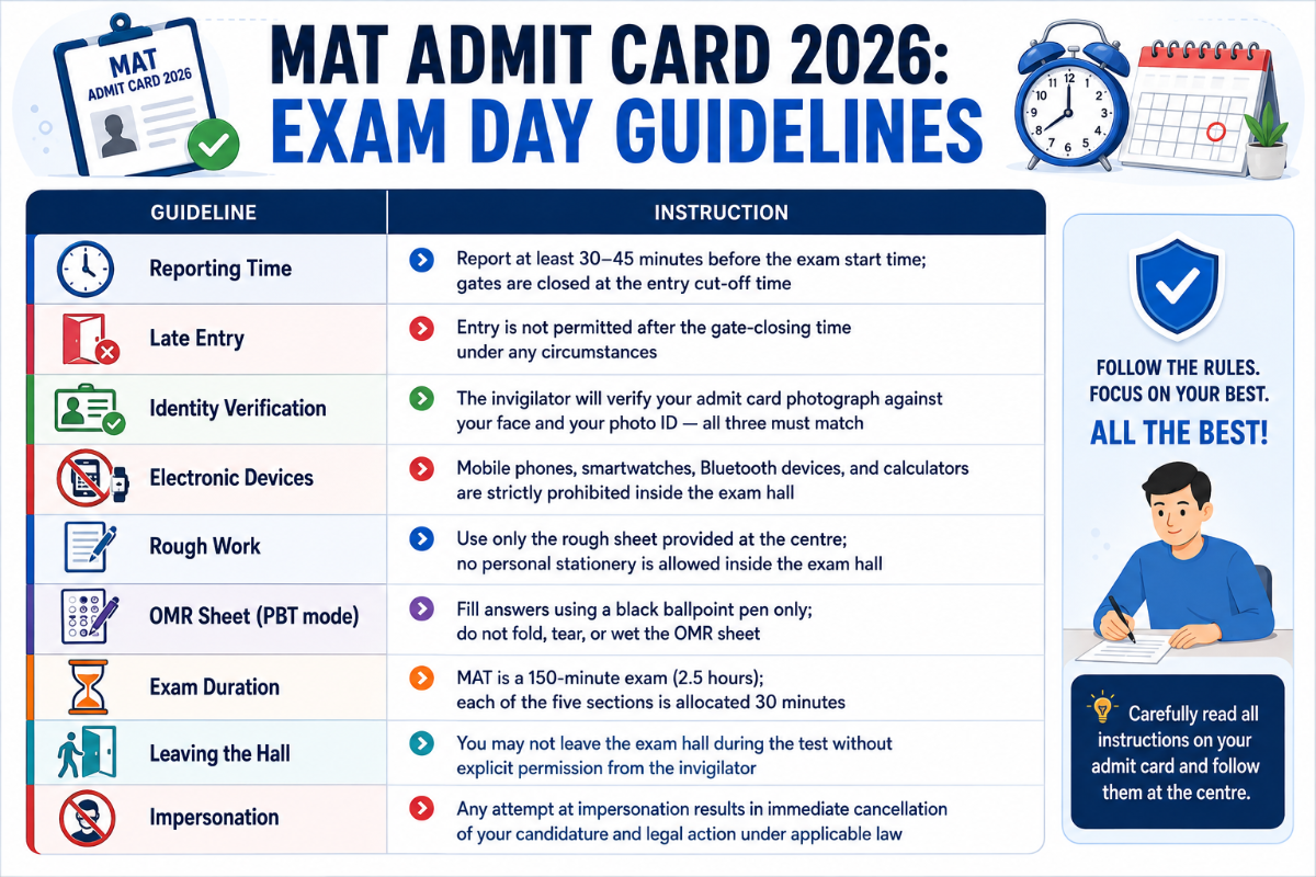 MAT Admit Card 2026: Exam Day Guidelines