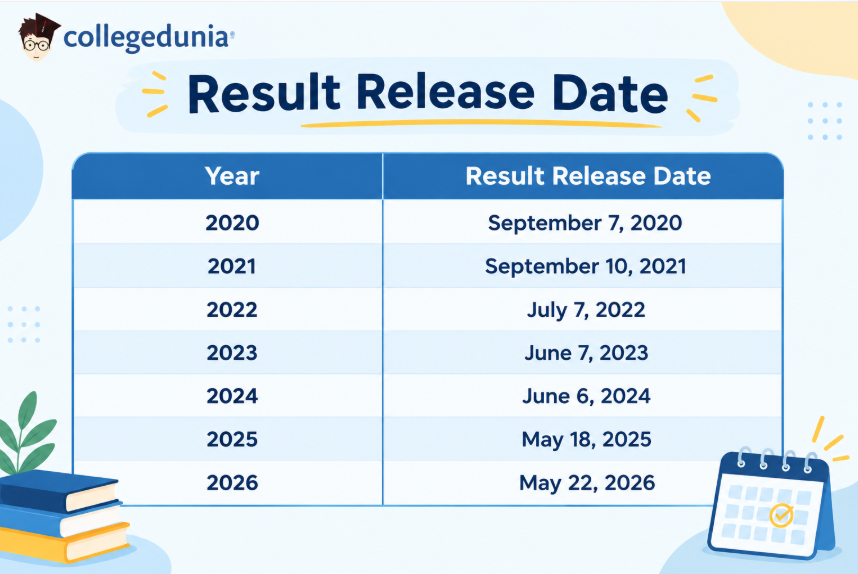 NCHMCT JEE Result Previous Year Release Trends