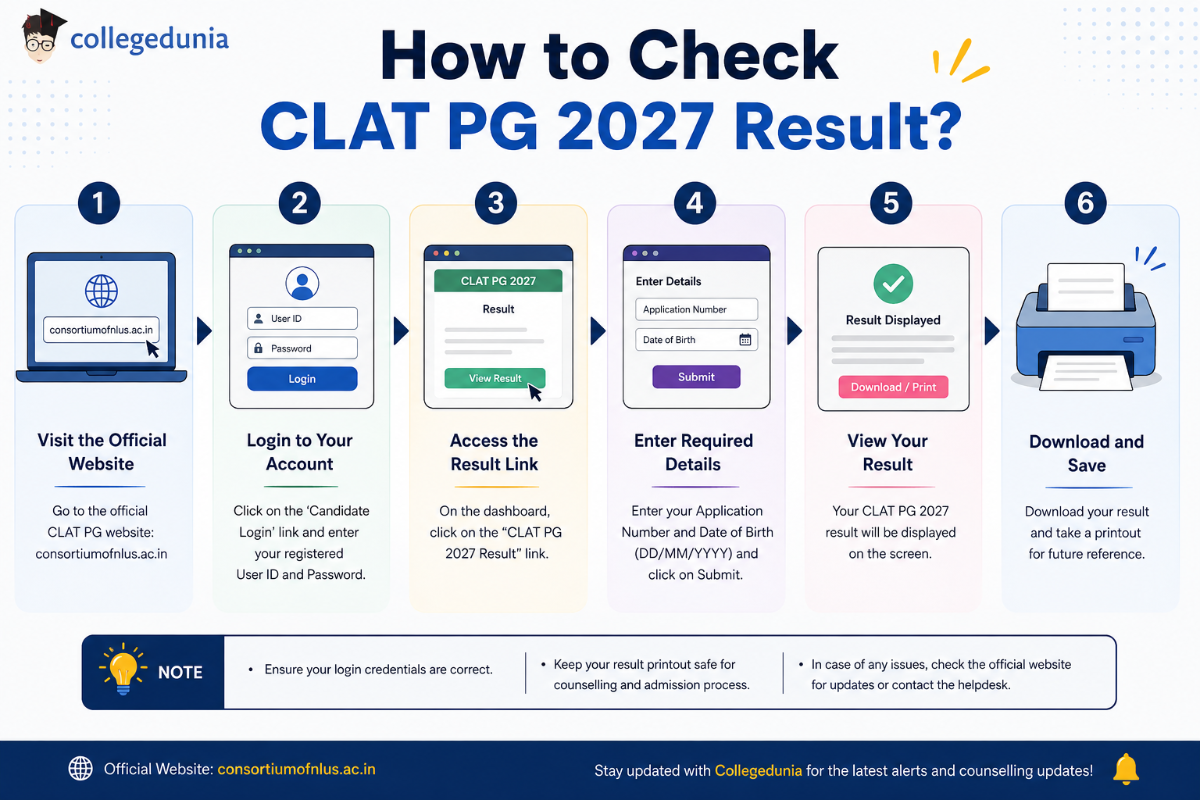 How to Check CLAT PG 2027 Result?