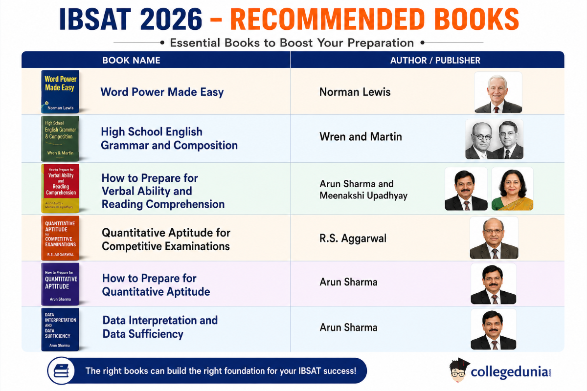 Best Books to Cover the IBSAT Syllabus 2026