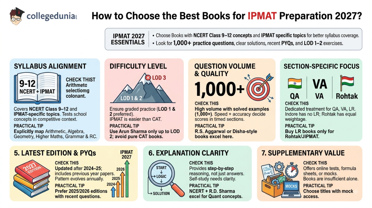 How to Choose the Best Books for IPMAT Preparation 2027?
