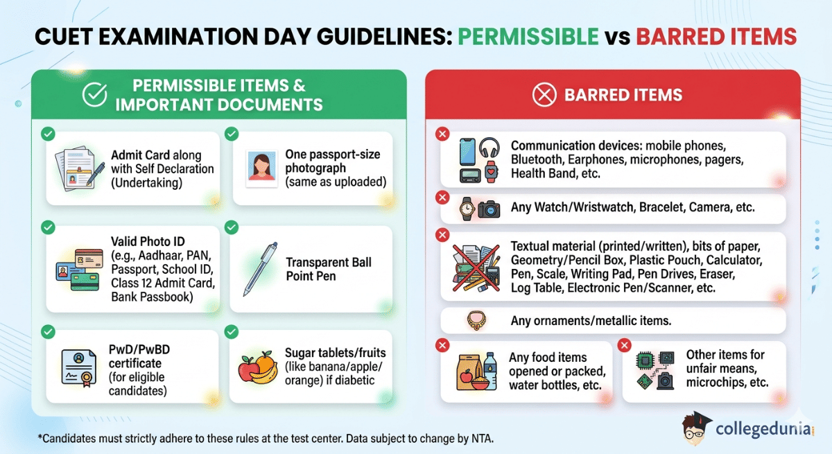 CUET 2026 Exam Day Guidelines