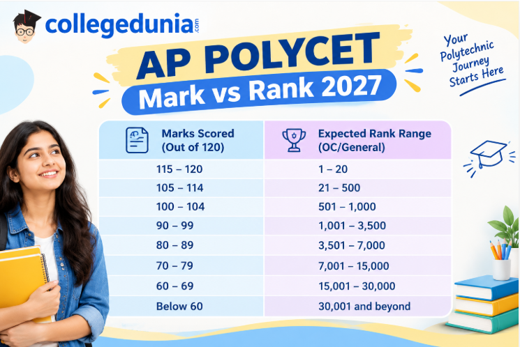 AP POLYCET Mark vs Rank 2027