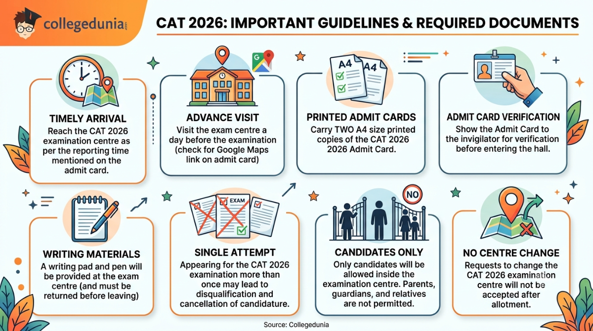 CAT 2026 Documents Required: Important Guidelines