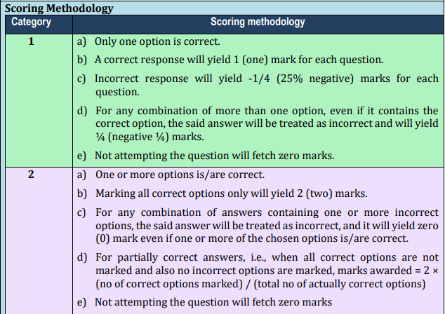 WBJEE JENPAS Exam Pattern 2027