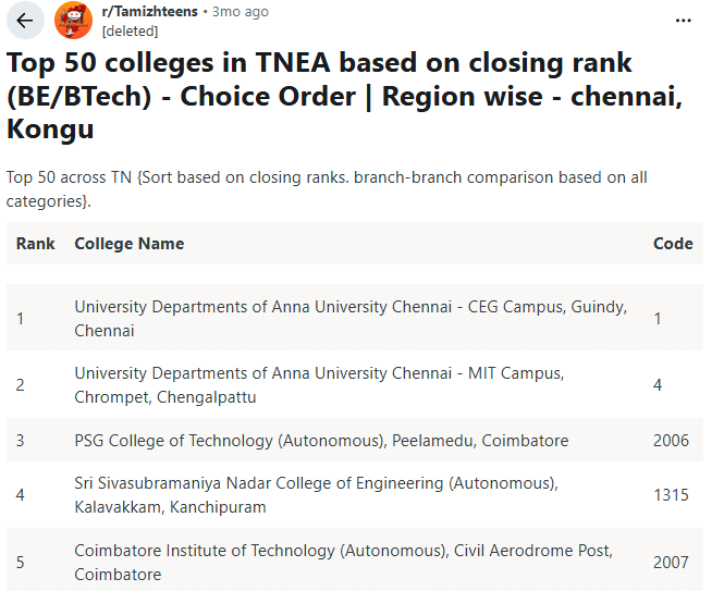 Top 10 TNEA Colleges Rank List: Reddit Discussion