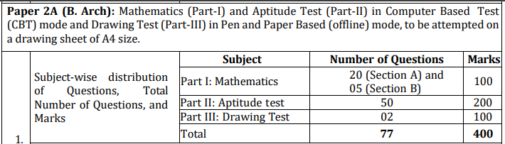 JEE Main 2027 Paper 2A and 2B Pattern