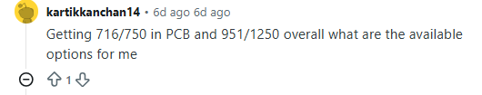 CUET Score Analysis: Reddit Discussion