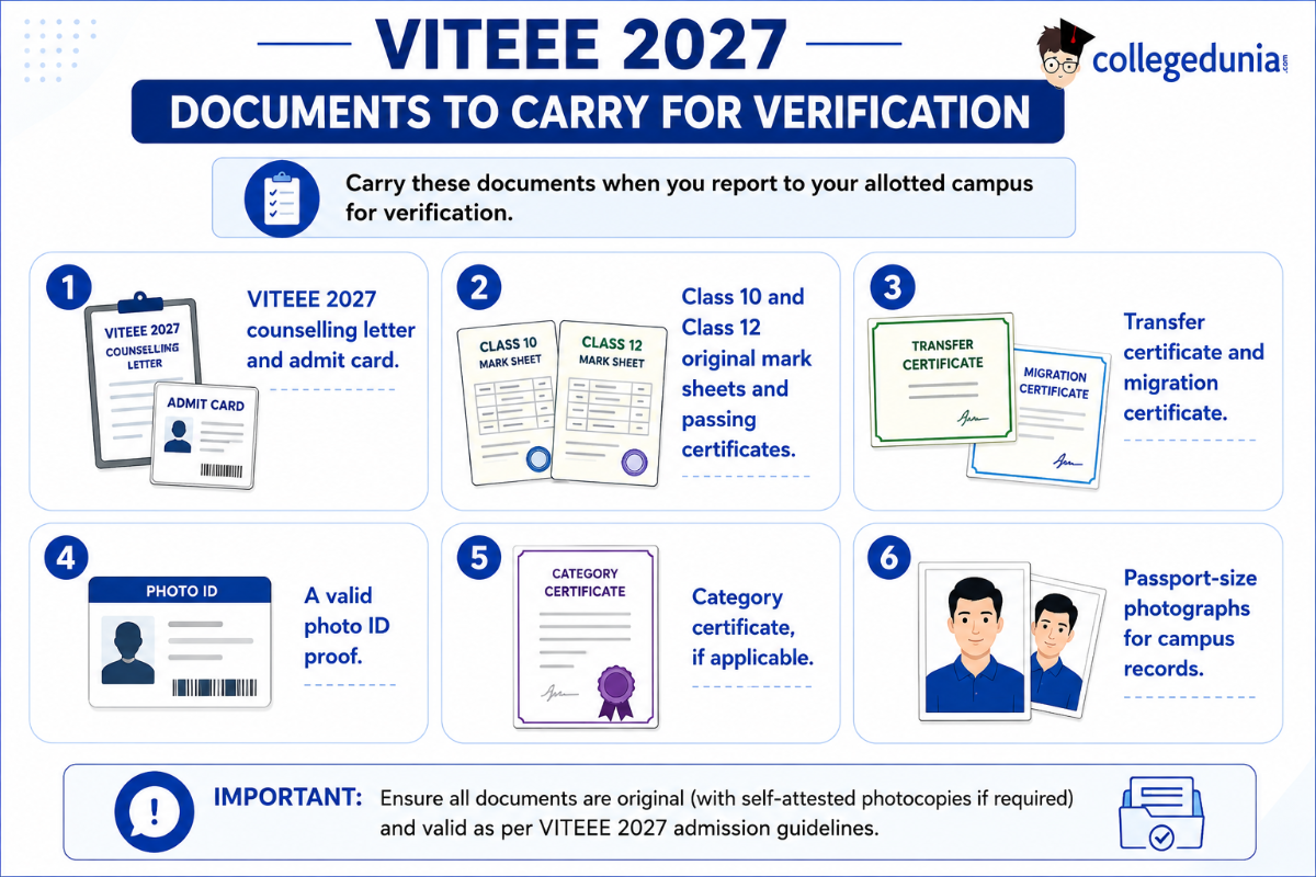 VITEEE 2027: Counselling Document Verification
