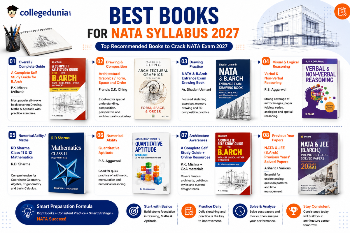 Best Books for NATA Syllabus 2027