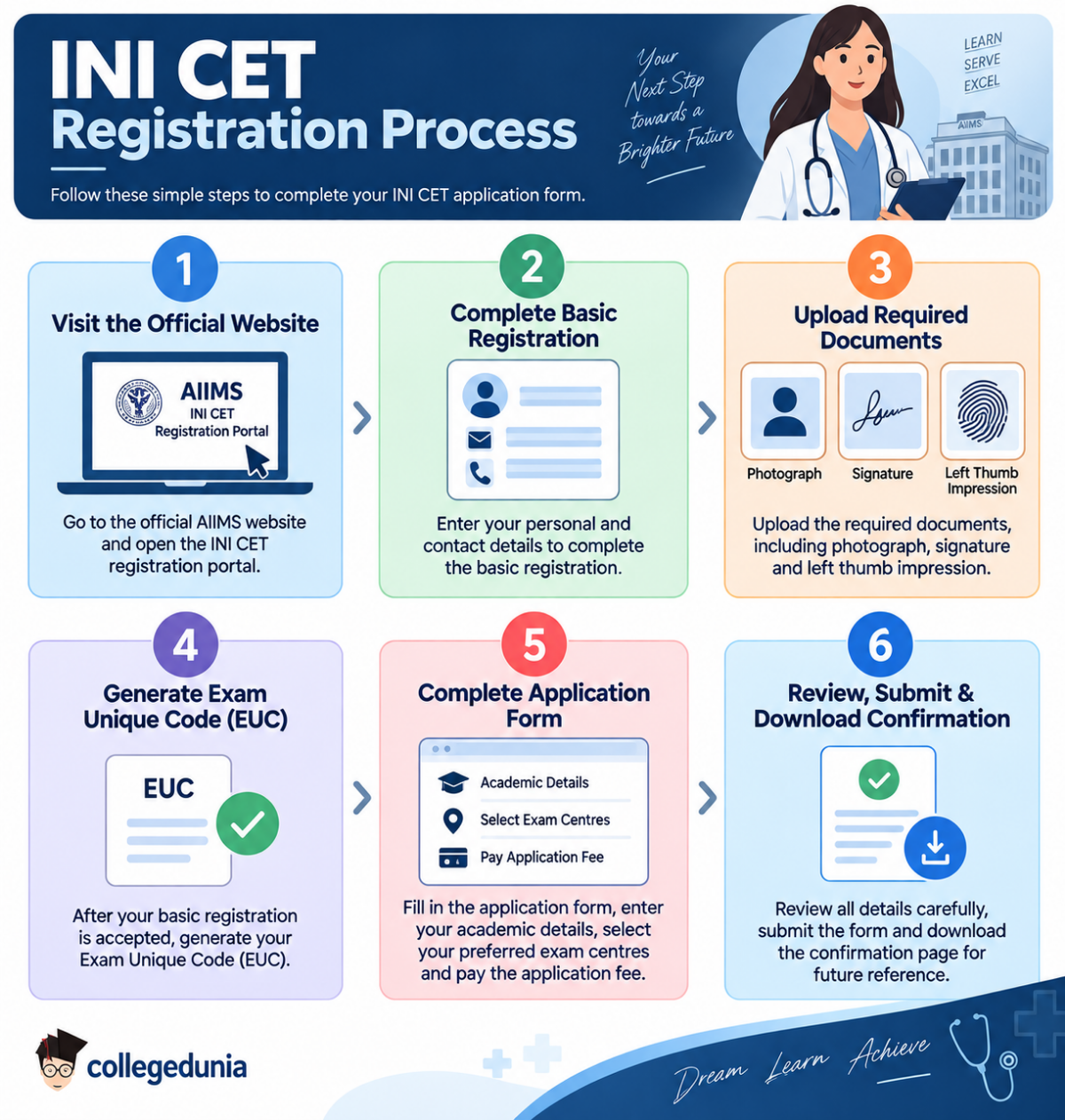 INI CET 2027: Registration