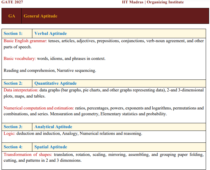 GATE Robotics and Automation Syllabus 2027: General Aptitude Syllabus 2027