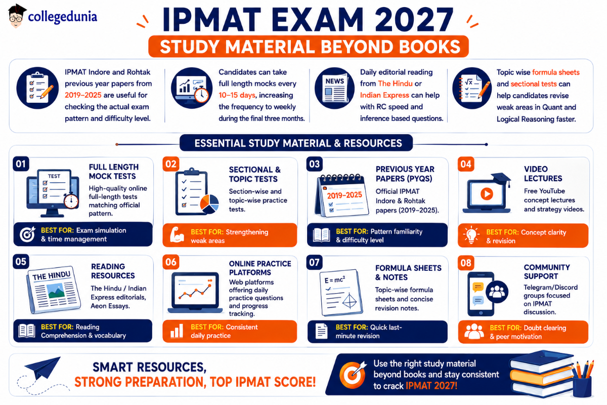 IPMAT Exam 2027 Study Material Beyond Books