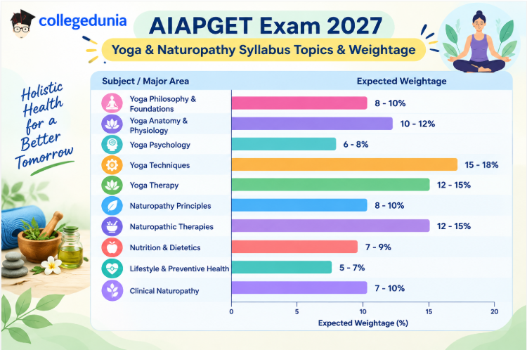 AIAPGET Syllabus 2027