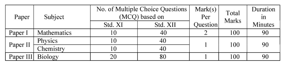 MHT CET 2027 Subject-Wise Weightage Distribution
