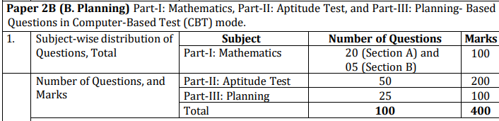 JEE Main 2027 Paper 2A and 2B Pattern