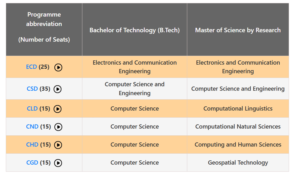 IIIT UGEE Result 2026: Seat Matrix