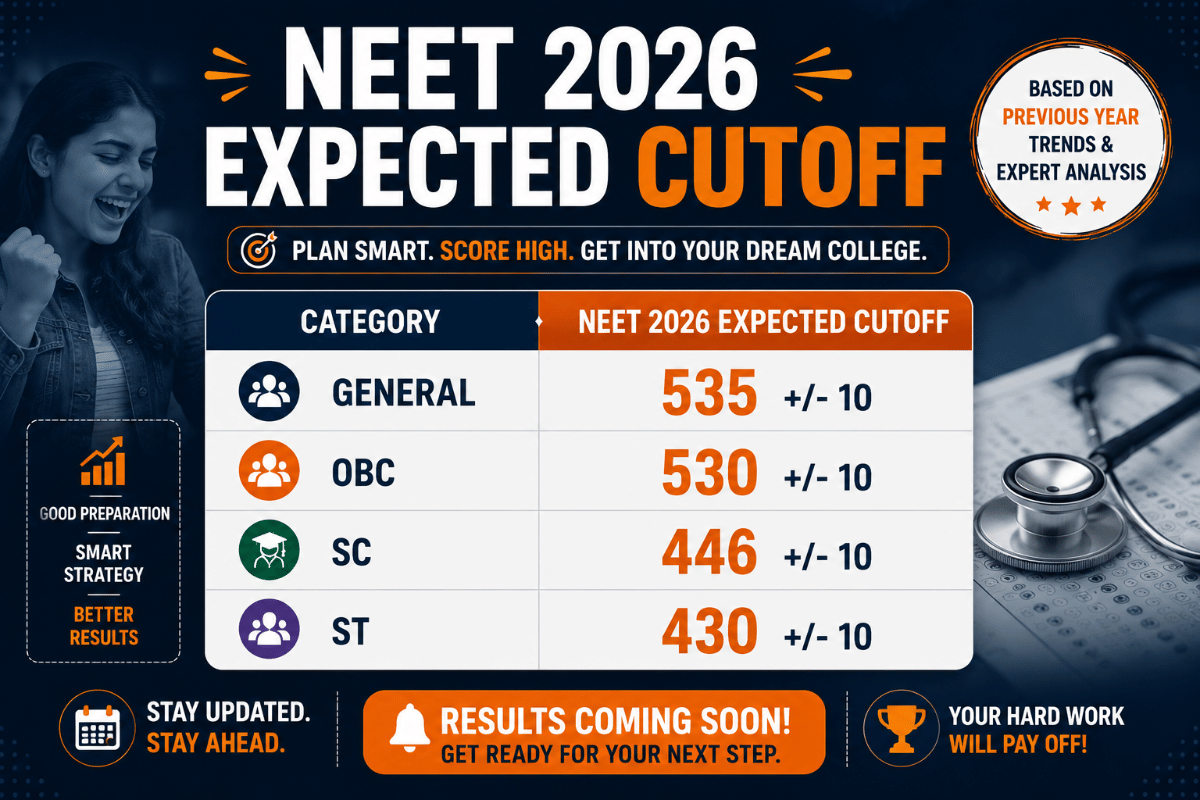 NEET 2026 Result for MBBS BDS Admission Cutoff Impact