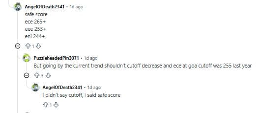 BITSAT 2026 Expected Cutoff for BITS Goa: Reddit Discussions