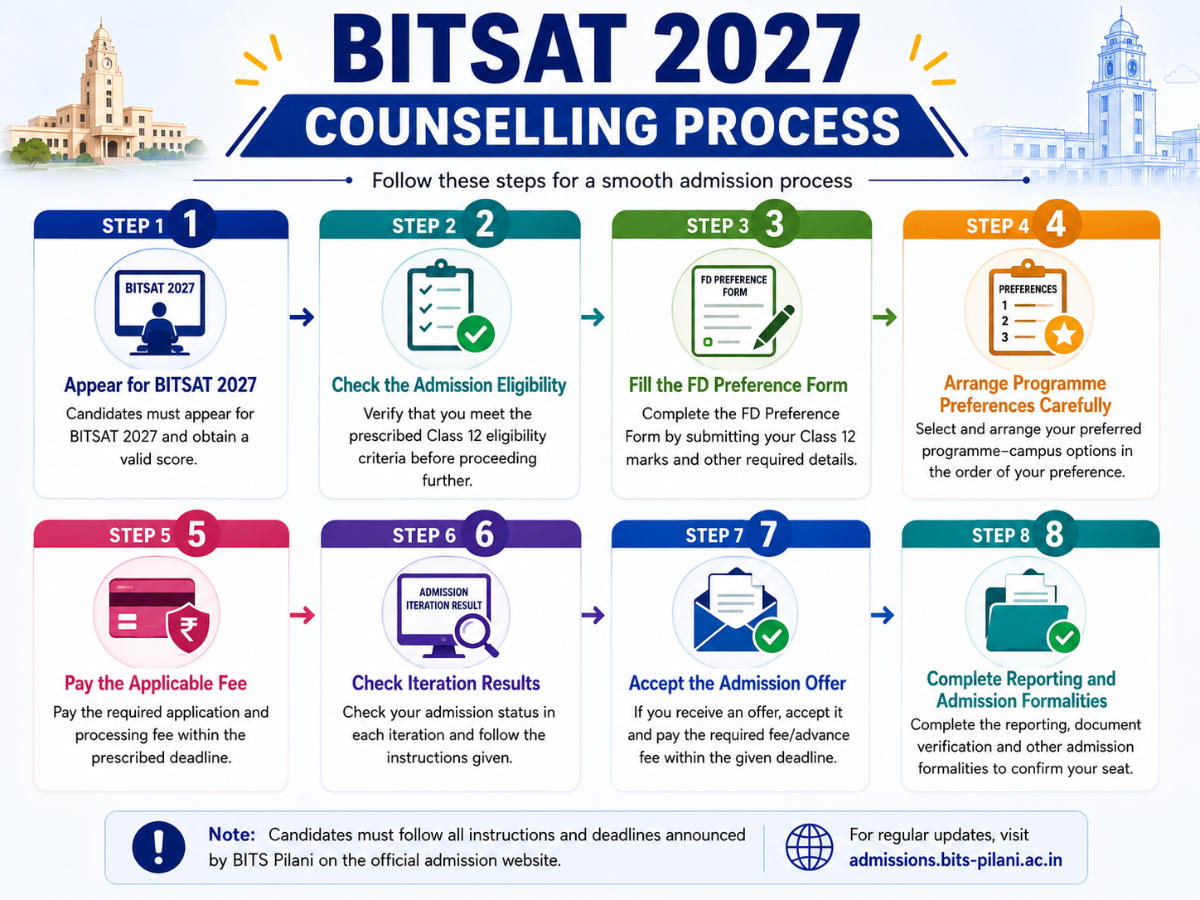 BITSAT 2027 Counselling