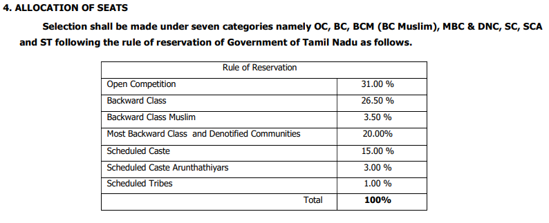 TNEA 2027 Reservation and Seat Matrix