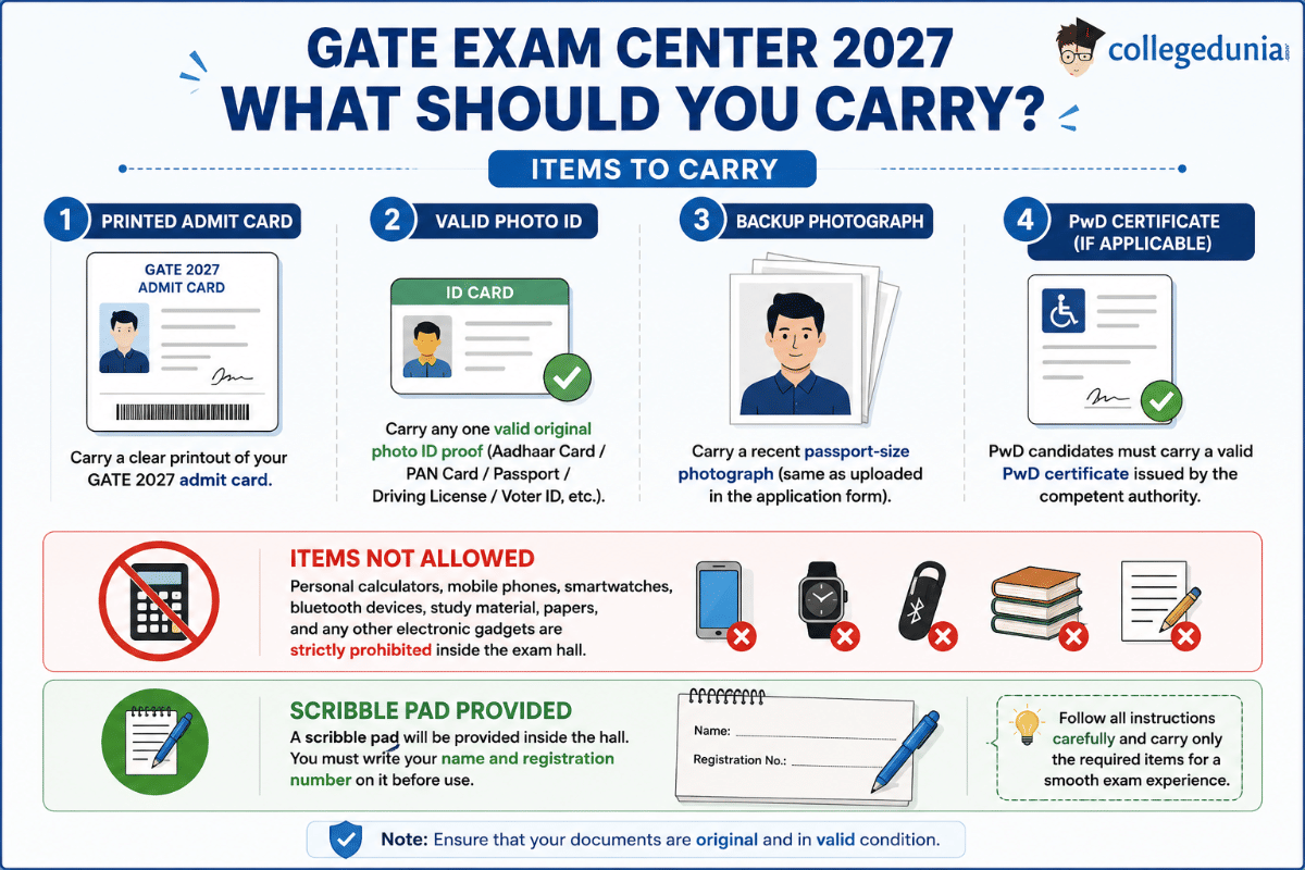 What should you carry to the GATE Exam Center 2027?